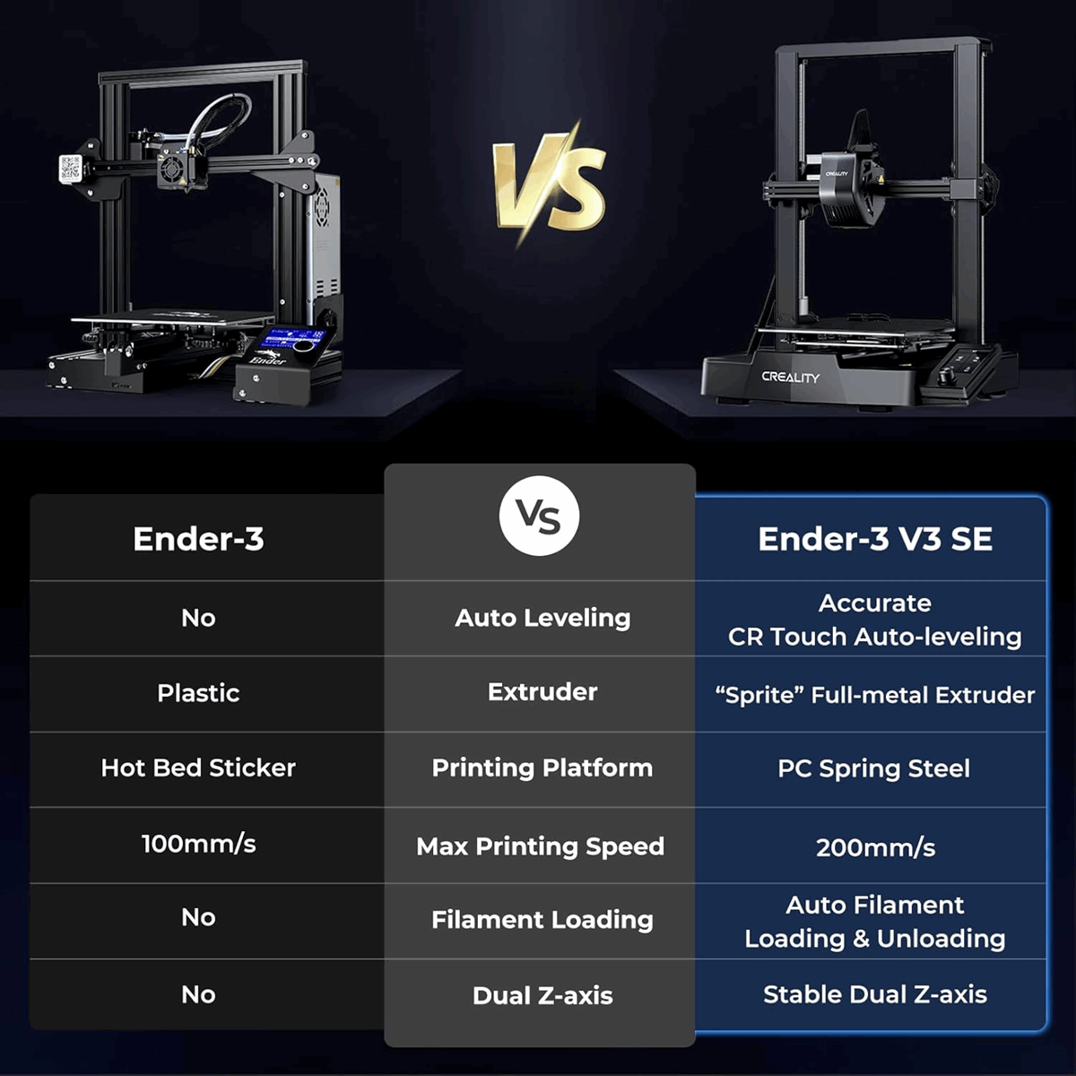 Creality Ender 3 V3 SE - 3D Printer