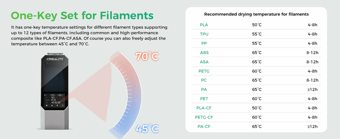 Creality Space PI Filament Dryer – Filament Drying for Quality 3D Prints