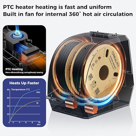 Creality Space PI Filament Dryer Plus – Filament Drying Solution