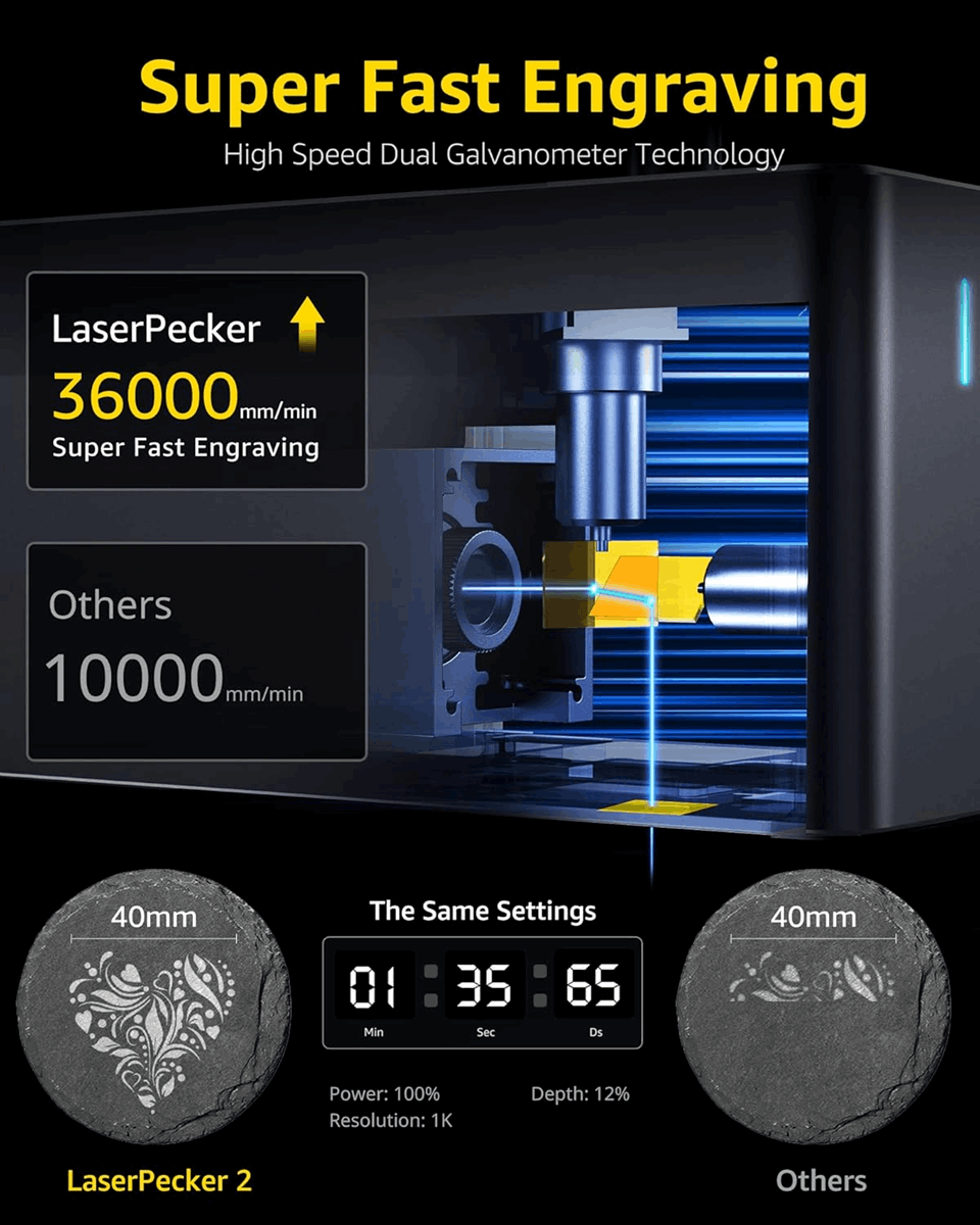 LaserPecker LP2 Handheld Laser Engraver – Suit Version