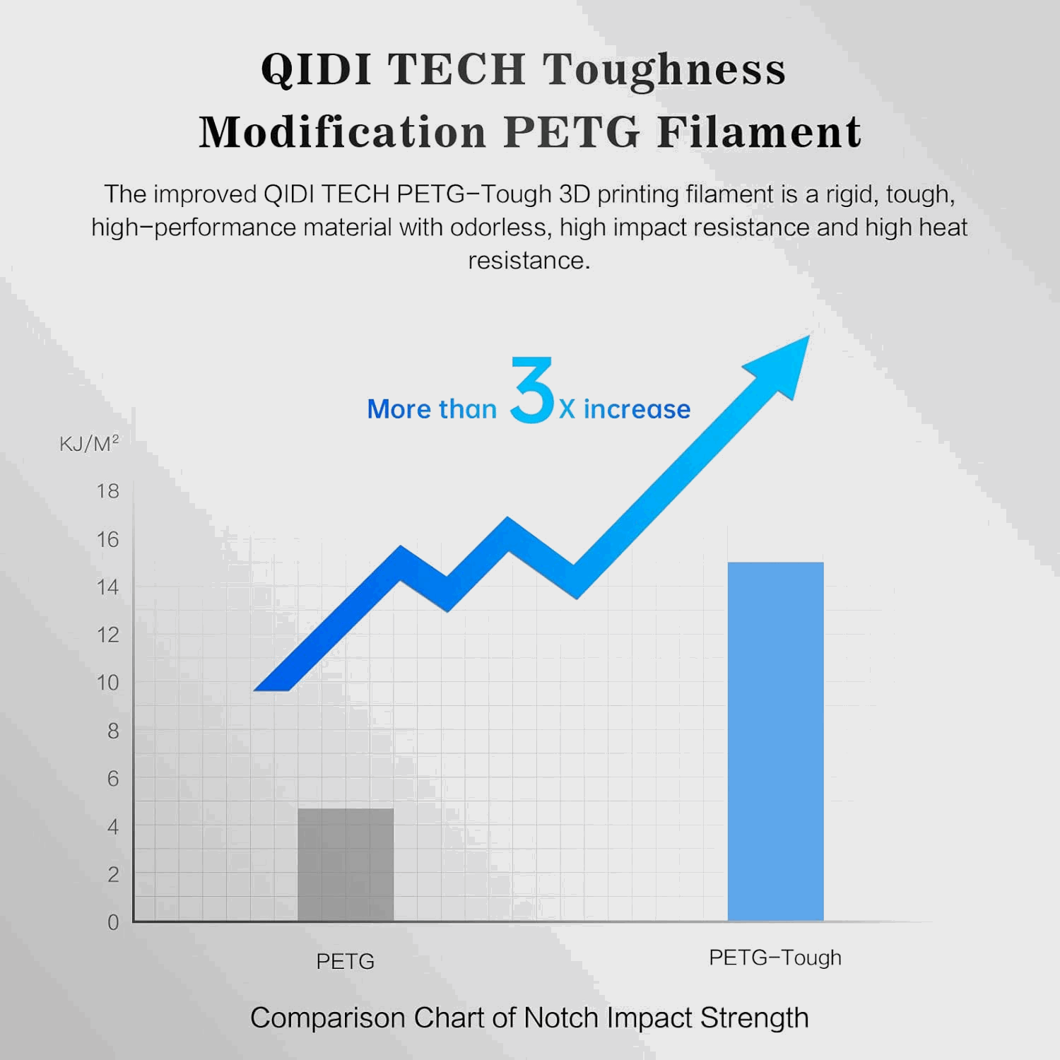 QIDI Tech PETG-Tough Filament